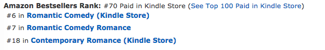 Addicted to Love at #6 in Romantic Comedy, #18 in Contemporary Romance and #70 overall paid in the Kindle store in the Amazon.ca store on March 20, 2019
